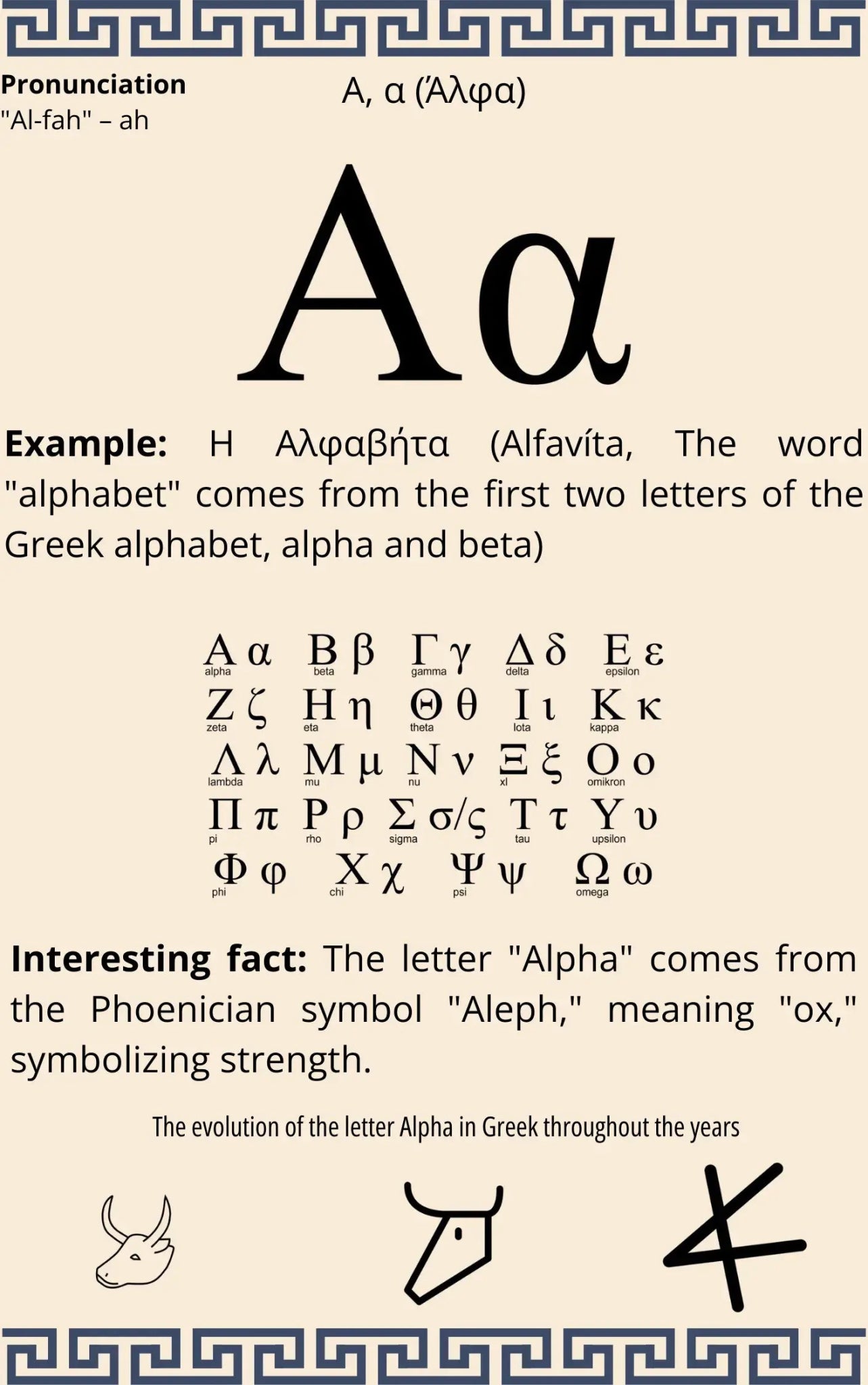 Page showing the Greek letter Alpha with examples, pronunciation, alphabet chart, and historical evolution.