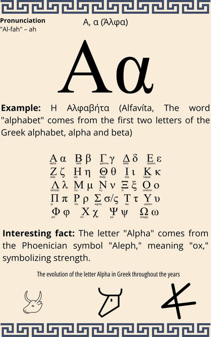 Page showing the Greek letter Alpha with examples, pronunciation, alphabet chart, and historical evolution.